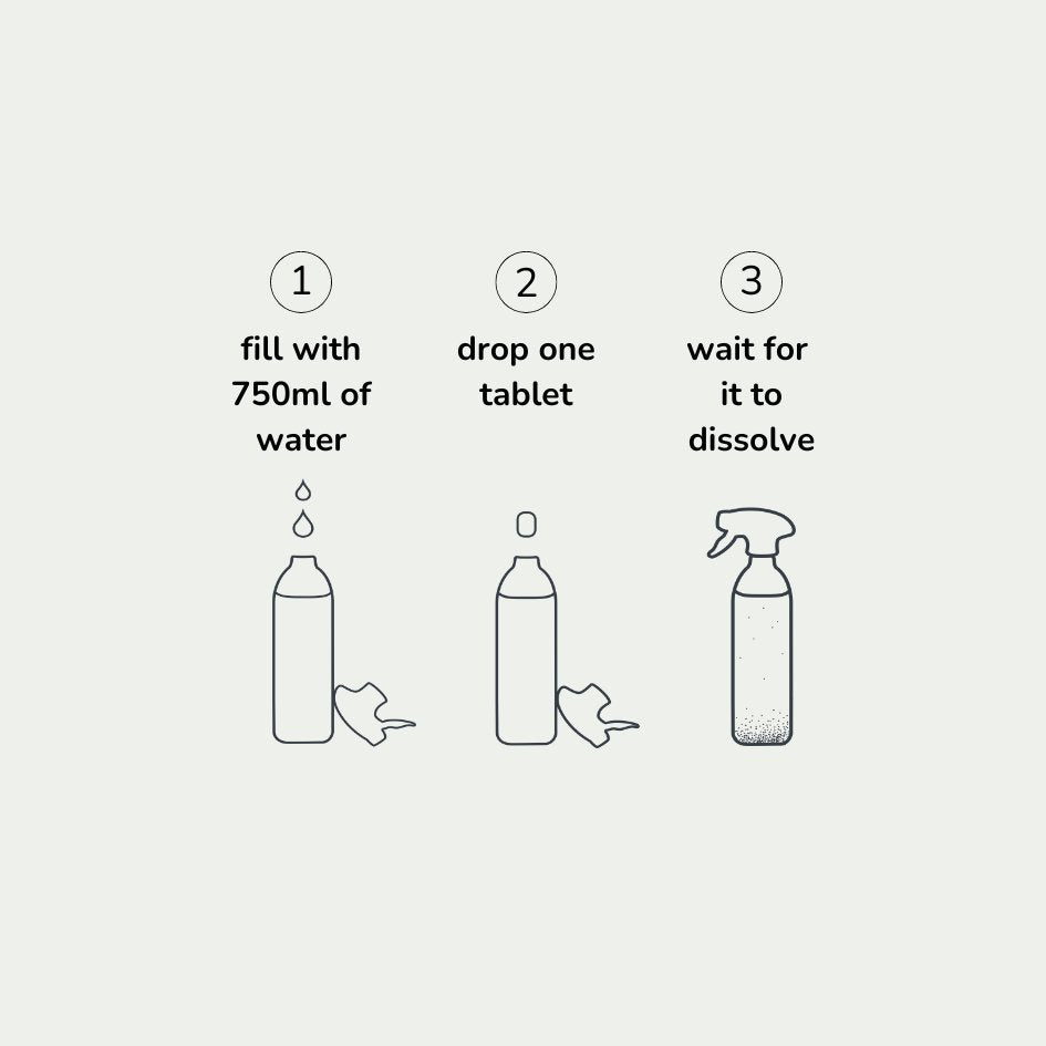 Visuel_carre_all-purpose__EN-how-to-icons.jpg