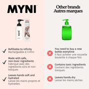 Comparison chart between MYNI hand soap and other brands on a white background