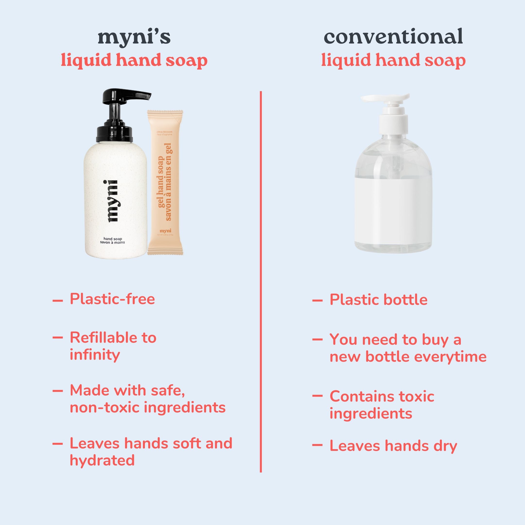 myni refillable liquid hand soap comparison conventional soap EN