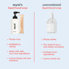 myni refillable liquid hand soap comparison conventional soap EN